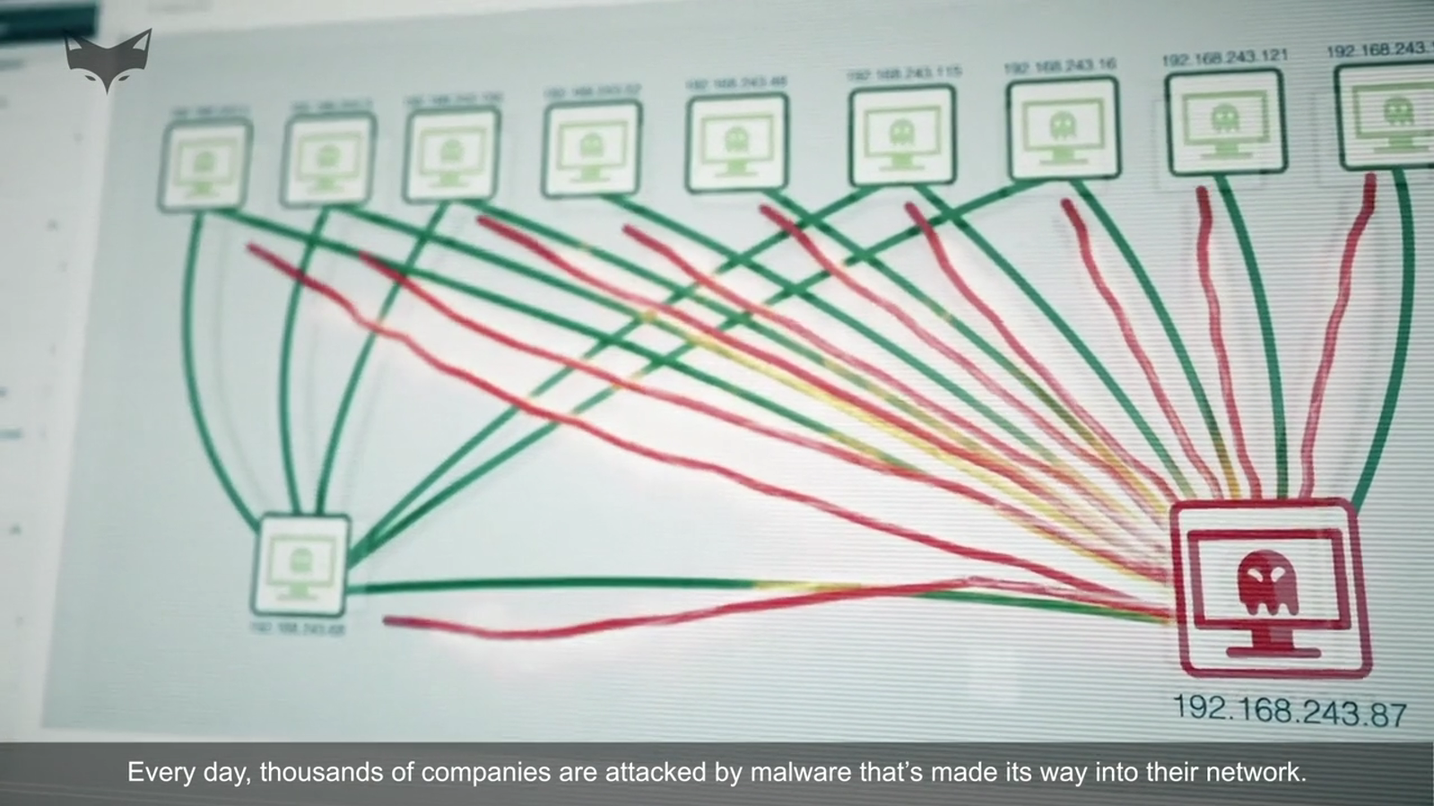 Cybersecurity Campaign Series — Cofense
